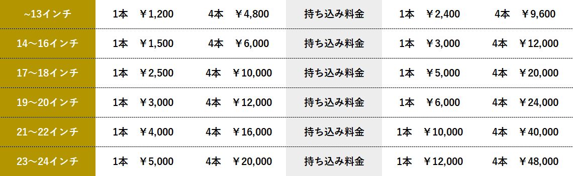 タイヤ組み換え20230101